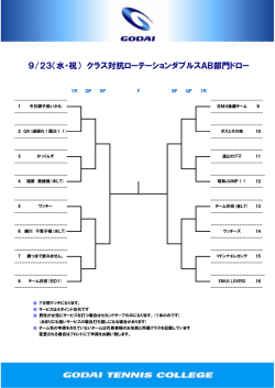 9/23（水・祝） クラス対抗ローテーションダブルスAB部門ドロー