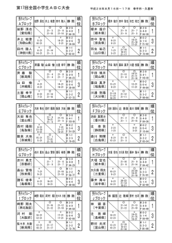 1 3 2 1 3 2 1 3 2 1 3 2 1 3 2 1 3 2 1 2 3 1 2 3 1 3 2 1 3 2