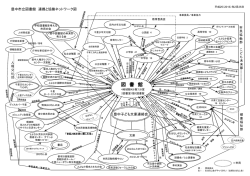 豊中市立図書館 連携と協働ネットワーク図