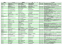 イベント情報を更新しました。