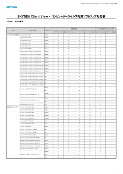 SKYSEA Client View Ver.10.22 コンピューターウイルス対策ソフトウェア