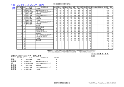 1部 メンズファッションヘアー部門 - 国際九州理美容研究連合会