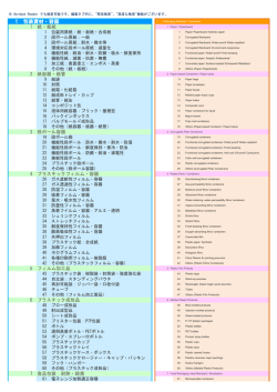 1 包装資材・容器
