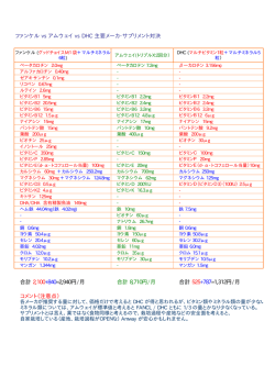 旧サプリメント時代