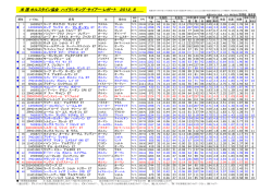 2012 米国ホル協 ハイランキング・サイアー・レポート/8月