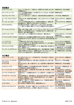 普通魔法 光の魔法