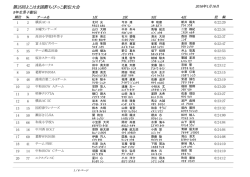 5年生男子 - 第 24回よこはま国際ちびっこ駅伝大会