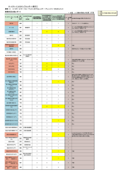 資料5 レンダー・アレンジャーWGのコメント