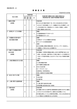 研 修 区 分 表