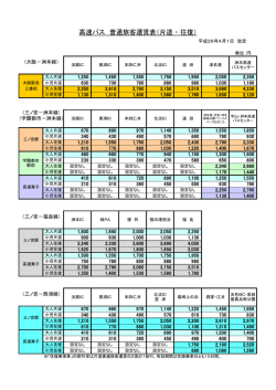 高速バス 普通旅客運賃表（片道 ・ 往復）