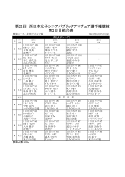 西日本女子シニア2日目ペアリングを掲載しました。