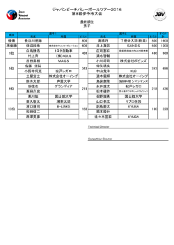 男子試合結果