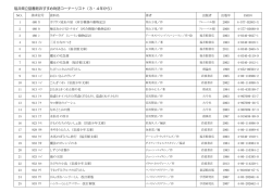 福井県立図書館おすすめ物語コーナーリスト（3・4年から）