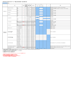86 販売終了モデルの取扱商品