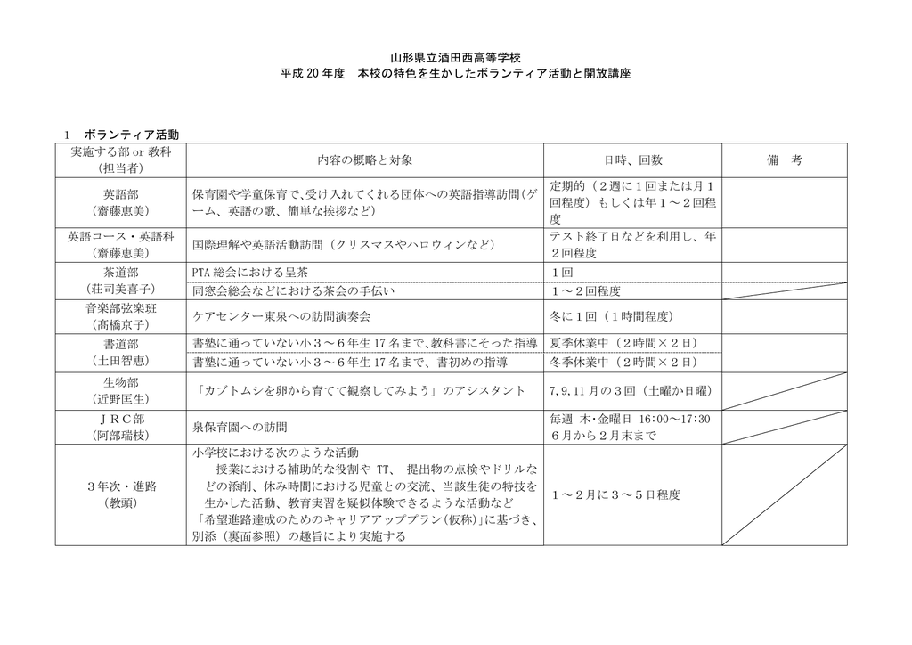 山形県立酒田西高等学校 平成 年度 本校の特色を生かした