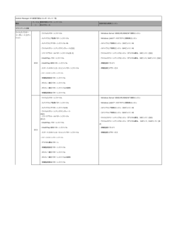 製品 バージョ ン 配信可能なパターンファイル およびルール 配信可能な
