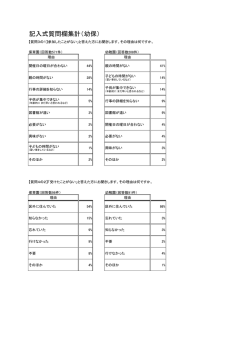 記入式質問欄集計（幼保）（PDF65KB）