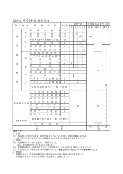 別表A 専攻別科目：彫刻専攻