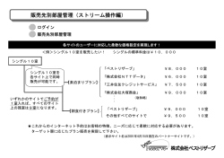 販売先別部屋管理 - ベストリザーブ