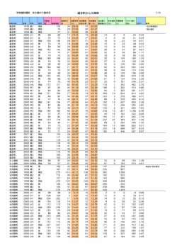 蔵王町から川崎町