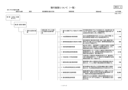 資料5－2 現行施策について（一覧）