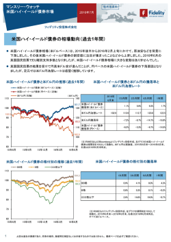 米国ハイ・イールド債券の相場動向（過去1年間） - d-labo