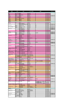 車種 年式 型式 エンジン型式 備考 コネクター加工 LEXUS ISF 07/12