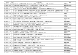 請求記号 冊数 マンガ資料情報 職業 ZM/726/A1/1～20 20 あんどーなつ