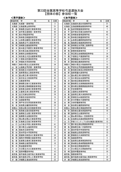 第33回全国高等学校弓道選抜大会 【団体の部】参加校一覧