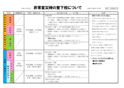 災害 避難場所 周知・連絡方法 登下校の方法 ・ その他 注意 防災無線