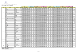 KDDIスーパーワールドカード通話時間 - KDDI国際電話は001―国際