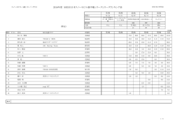 暫定ランキング