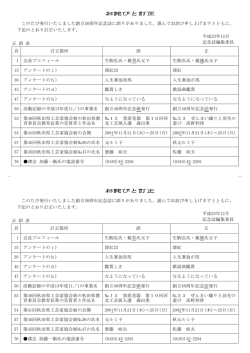 このたび発行いたしました創立50周年記念誌に誤り