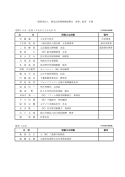 氏 名 現職又は前職 備考 近 藤 誠 一 元文化庁長官 代表理事 大久保 利