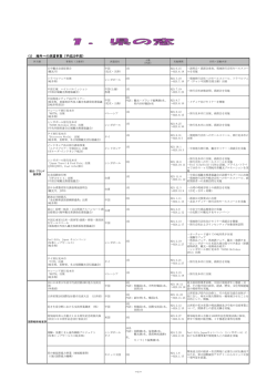 (1) 海外への派遣事業（平成23年度）