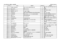 2016.3卒向け求人情報：一般企業等 平成27年10月15日