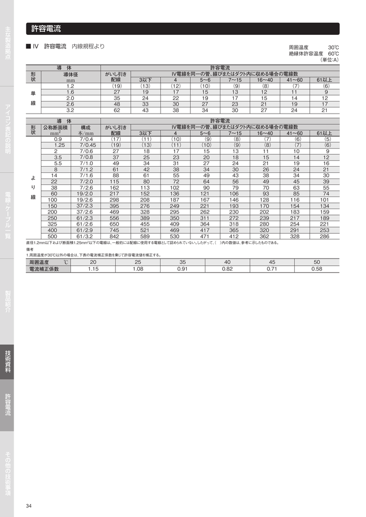 許容電流 Pdf