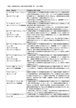 （別紙）妊産婦投与時に注意が必要な採用薬一覧 【五十音順】 商品名