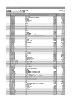 166,439,500 （税抜） 75.8%