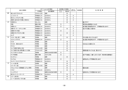 ら行（PDF：311.1KB）