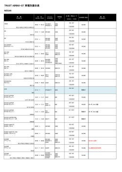 NISSAN 適合表