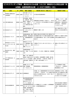 圏域外からの発注企業一覧 機械・金属関