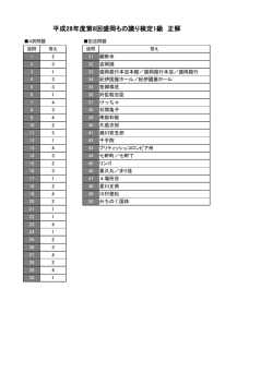 平成28年度第8回盛岡もの識り検定1級 正解