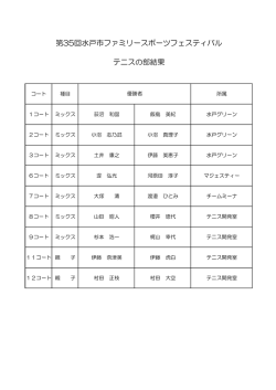 第35回水戸市ファミリースポーツフェスティバル テニスの部結果