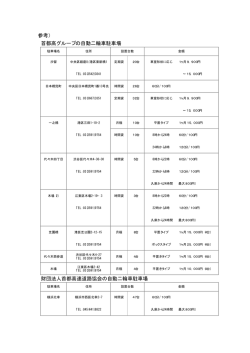（参考）首都高グループの自動二輪車駐車場（PDF/11KB）
