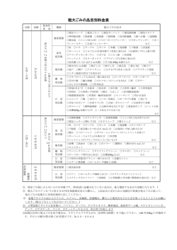 「粗大ごみの品目別料金表」（PDFファイル）
