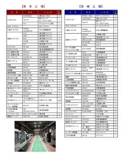 【熊 本 工 場】 【宮 崎 工 場】