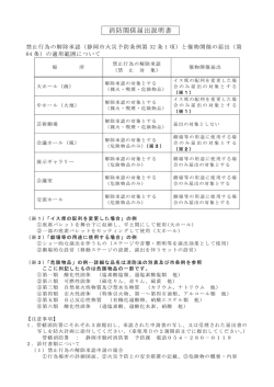 消防関係届出説明書