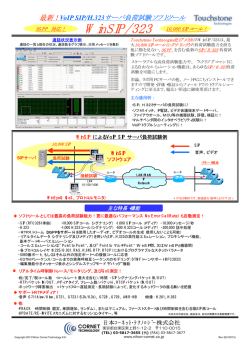 最新！VoIP SIP/H.323サーバ負荷試験ソフトツール