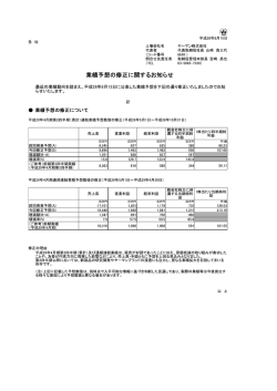 業績予想の修正に関するお知らせ